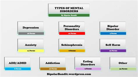 types of mental disorders youtube