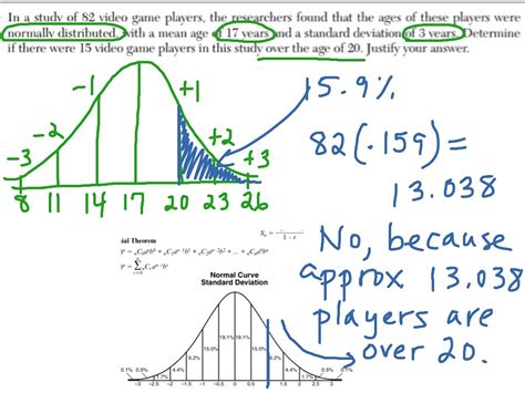 Normal Distribution Math Statistics Normal Distribution Sid4