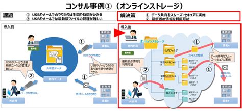 ノジマとの地域企業のDX推進支援に向けた連携について | 神奈川事業部 | NTT東日本