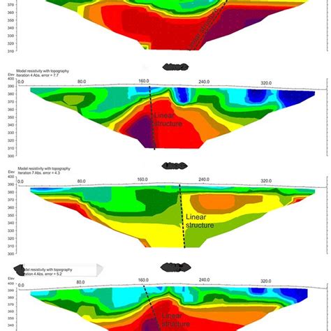 Electrical Resistivity Inversion Models With Interpretation Of Linear Download Scientific