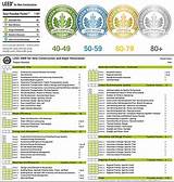 Leed Credits Explained Pictures