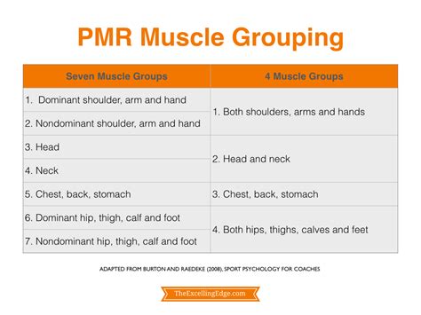 How To Stay Loose Under Pressure By Practicing Pmr The Excelling Edge