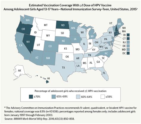 Hpv Vaccination Rates Lag In Teens Adolescent Medicine Jama Jama