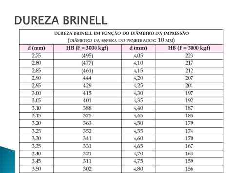 Tabela De Dureza Dos Materiais