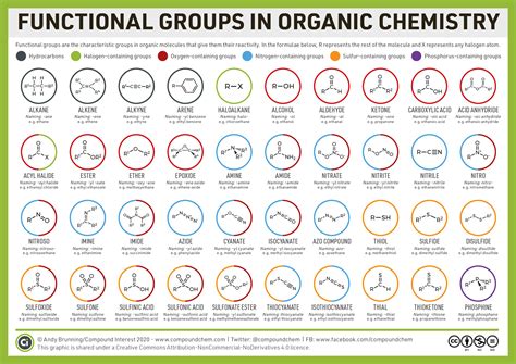 122 Families Of Organic Molecules Functional Groups Chemistry