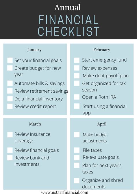 Annual Financial Checklist Payhip