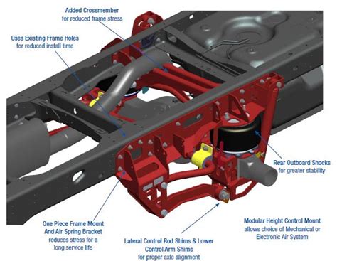 Ram Air Ride Suspension Recalls