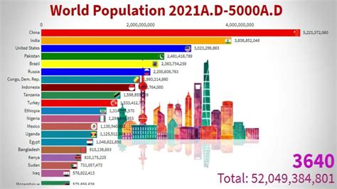 World Population Map 2023