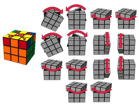 Pasos Para Una Soluci N Sencilla Del Cubo De Rubik Civilgeeks Com Resolver Cubo De Rubik