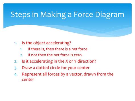 Ppt Force Diagrams Powerpoint Presentation Free Download Id2538167