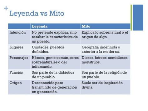 Cuadros Comparativos Entre Concepto De Mito Y Leyenda Cuadro Images