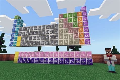 Minecraft Science Kit Minecraft Education