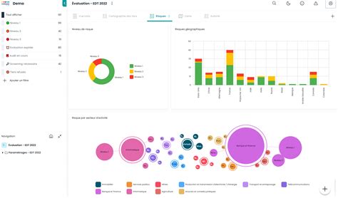 Data Visualisation Nos Solutions Values Associates