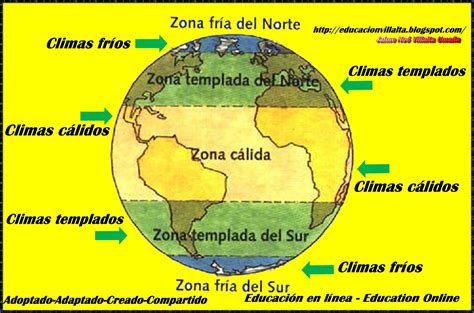 Sv Zonas Climáticas Según La Latitud