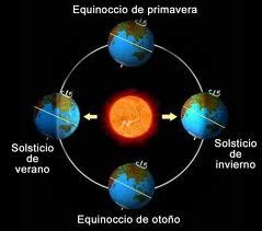 El final del invierno y el arranque de la primavera se acerca en el hemisferio norte, con la llegada del equinoccio, el momento en que el día y la noche. Semillas Solares: EQUINOCCIO DE PRIMAVERA 2.012.