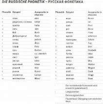 Diese schrift besteht aus zeichen, die nicht unbedingt im deutschen alphabet vorkommen. Das Deutsche Alphabet Mit Lautschrift - Alphabet Image and ...