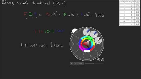 BCH parte 1 - YouTube