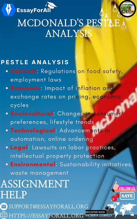 McDonald S PESTLE Analysis In Analysis Pestle Analysis Health Trends