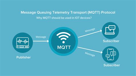 Message Queuing Telemetry Transport Mqtt Protocol