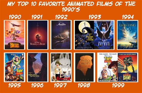 My Top 10 Favorite Animated Films Of The 1990s By Jackhammer86 On