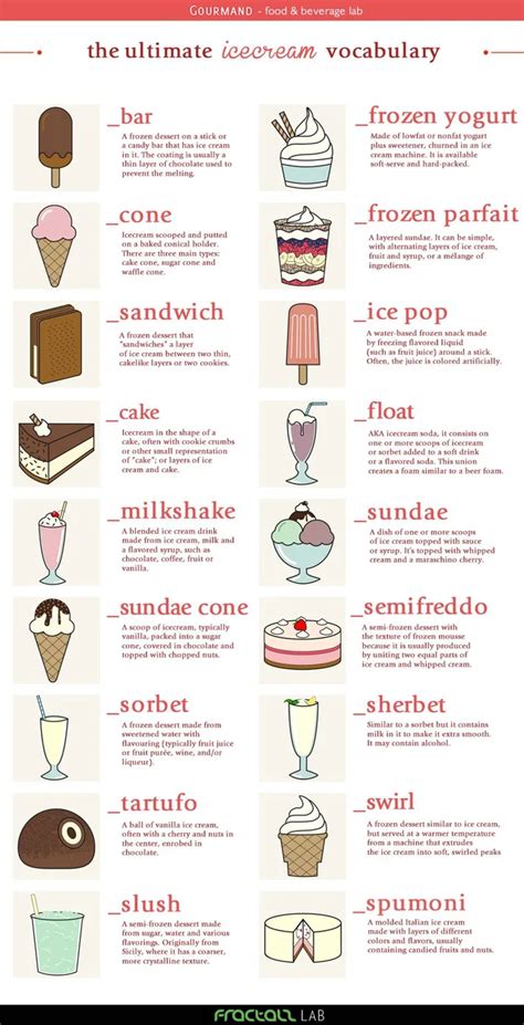 2 The Ultimate Ice Cream Vocabulary Coolguides Food Infographic