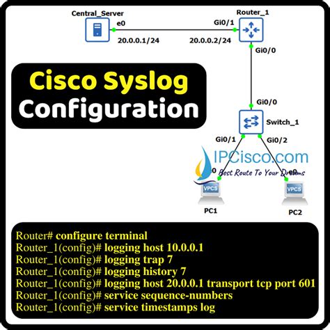 Cisco Syslog Server Configuration With Gns3 ⋆ Cisco Syslog