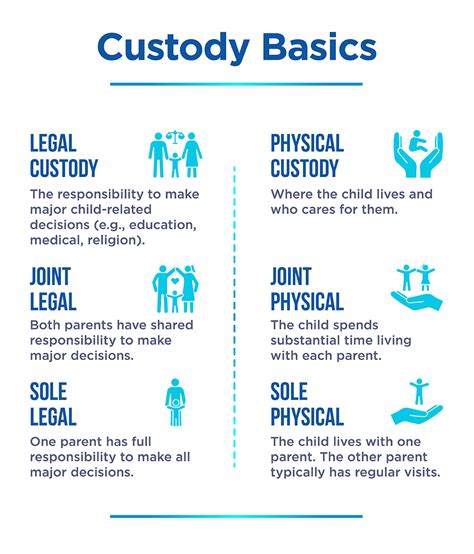 Washington Child Custody Laws And Parenting Plan 2022