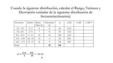 Medidas Dispersion O Variacion Para Una Distribucion De Frecuencias