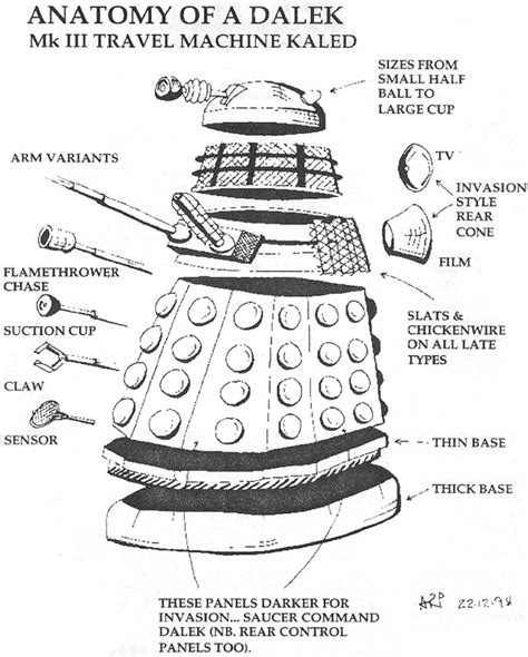 The Book Of Aliens Daleks Kaleds