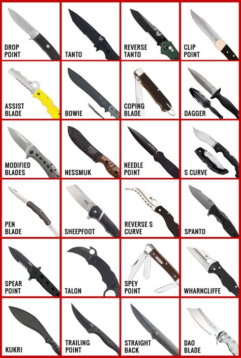 Knife Blade Types In With Chart And Shape Explanations Images And Photos Finder