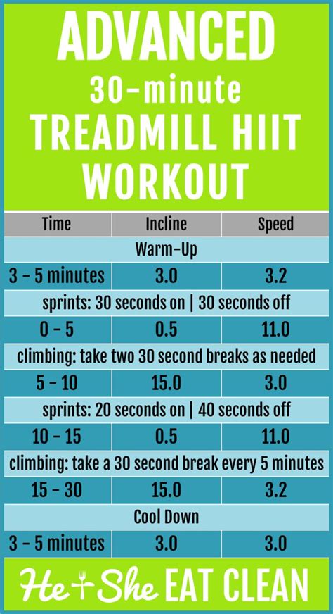 Advanced Minute Treadmill Hiit Workout Hiit Workouts Treadmill Hiit Treadmill Hiit Workout