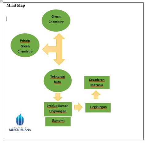 Contoh inovasi teknologi ramah lingkungan. KimintekHijau.com: Ekonomi, Teknologi Hijau, Produk Ramah ...