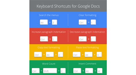 Some Of The Best Keyboard Shortcuts For Google Docs Workspace Tips