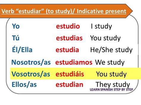 Conjugate spanish verbs with our conjugator. Pin de Eduardo Rodriguez en ESPAÑOL PARA EXTRANJEROS (HÁBITOS) | Estudio, Aprender español ...
