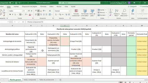 Planilla De Notas Funcionalidades Youtube