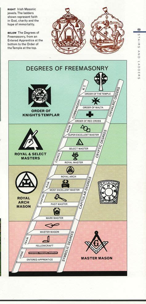 Masonicladder1280 Masonic Symbols Masonic Freemasonry