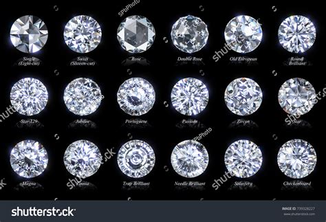 Eighteen Varieties Of Round Shape Diamond Cuts With Style Names Close