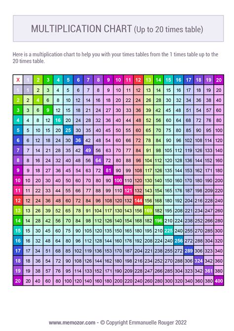 Printable Colorful Multiplication Chart 1 20 And Tricks Free Memozor