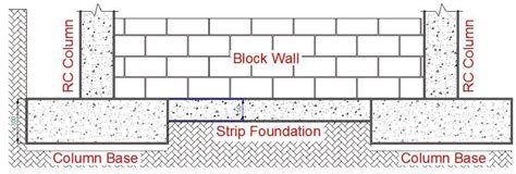 Alternatives To The Construction Of Foundation Of Duplexes On Good Soil