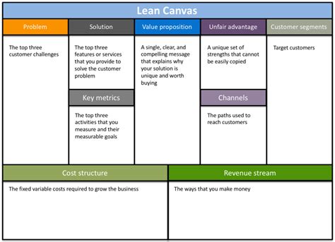 Free Lean Canvas Powerpoint Template