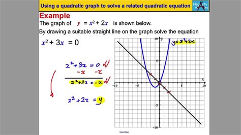 Using A Quadratic Graph To Solve A Quadratic Equation YouTube