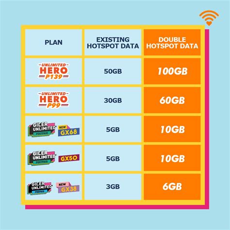 5g • 4g lte data. U Mobile: Stay at home and enjoy double hotspot quota ...