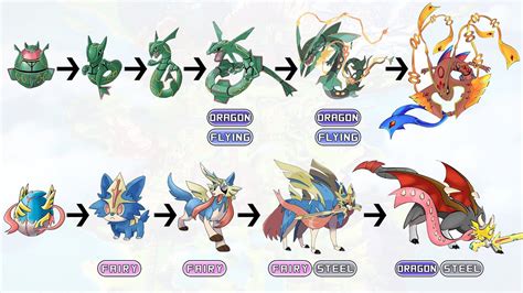 Pokemon Evolutions You Wish Existed Top Fan Requests Youtube
