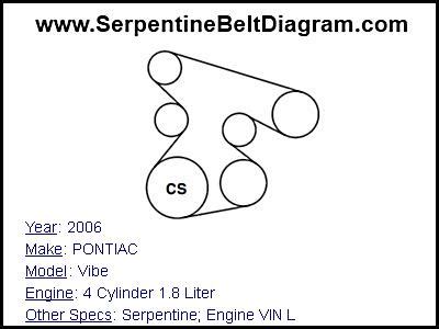 Racheting socket wrench (the longer, the more leverage, the better). 2006 Pontiac Vibe Serpentine Belt Diagram