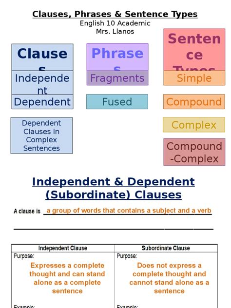Understanding Sentence Structure A Breakdown Of Clauses Phrases And