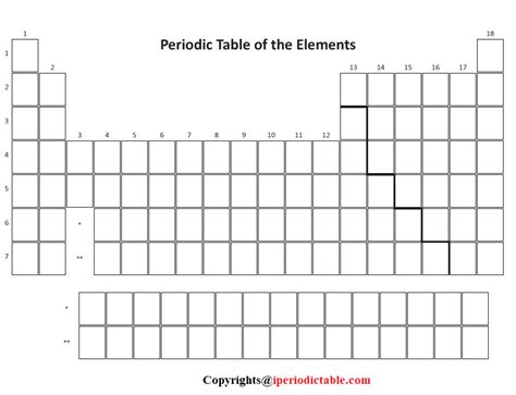Blank Printable Periodic Table Of Elements With Names Kwikple