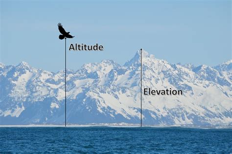 What Is The Difference Between Elevation And Altitude Geography Realm