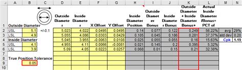Cp Cpk True Position Template For Excel Mmc True Position