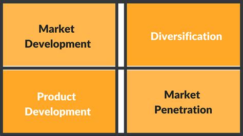 The Ansoff Matrix Strategy Planning For Marketing Professionals