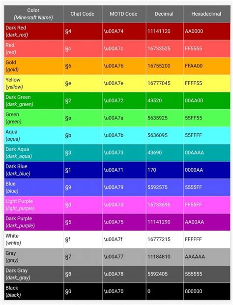 Minecraft Color Codes 2022 Full Guide Tapvity